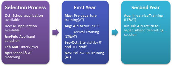 jleap2016-timeline.jpg